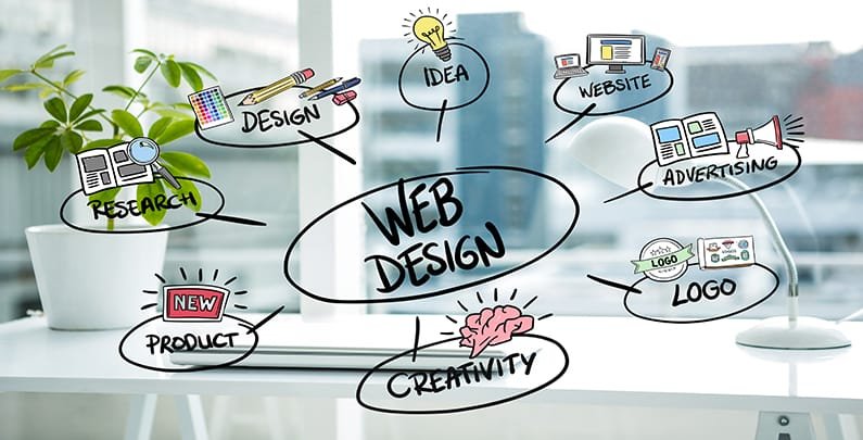 Website Designing